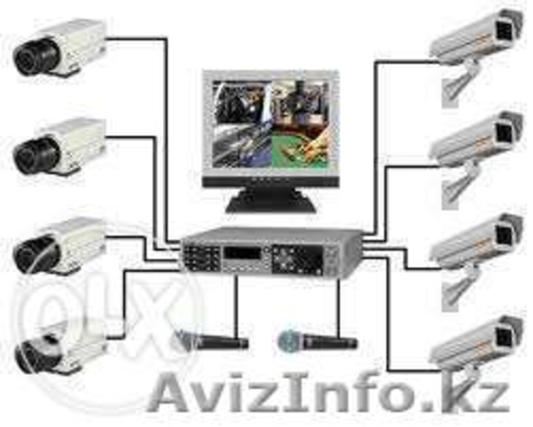 Установка видео наблюдение и система безопасности - Изображение #4, Объявление #1222710