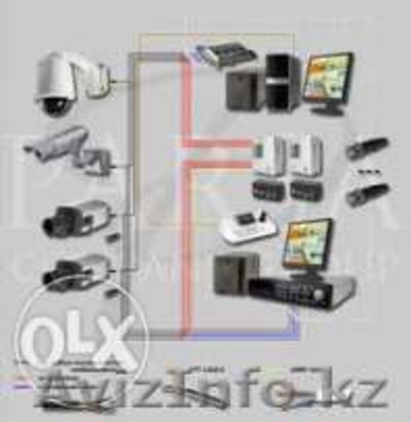 Установка видео наблюдение и система безопасности - Изображение #5, Объявление #1222710